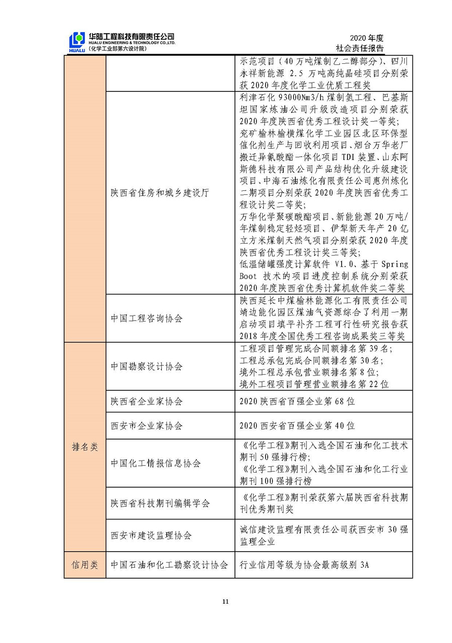 華陸工程科技有限責任公司2020年社會(huì )責任報告（終稿）_頁(yè)面_12.jpg