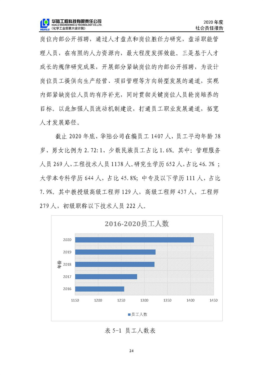 華陸工程科技有限責任公司2020年社會(huì )責任報告（終稿）_頁(yè)面_25.jpg