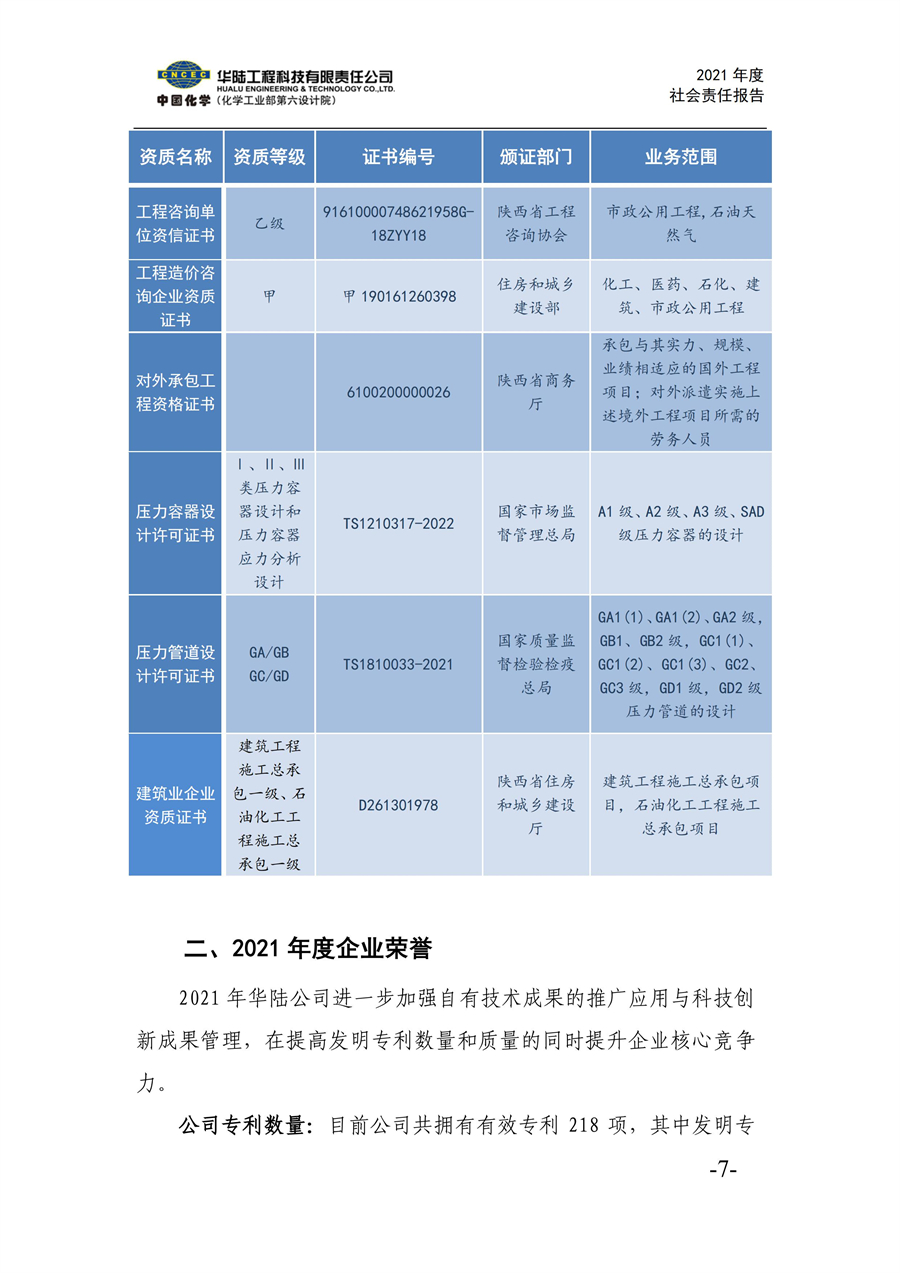 華陸工程科技有限責任公司2021年社會(huì )責任報告_09.jpg